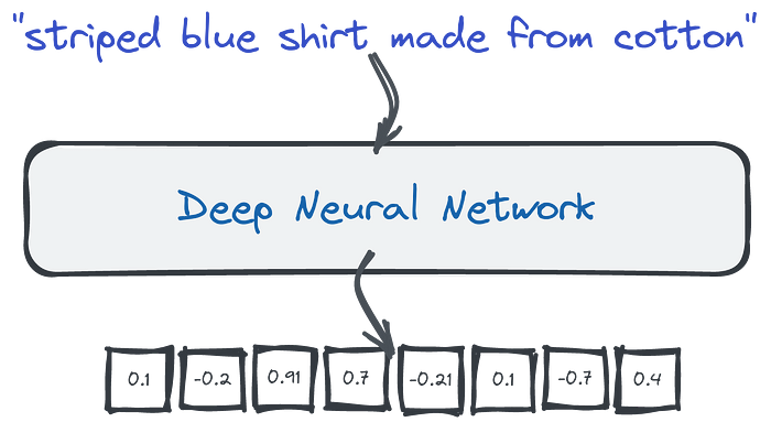 deep-neural