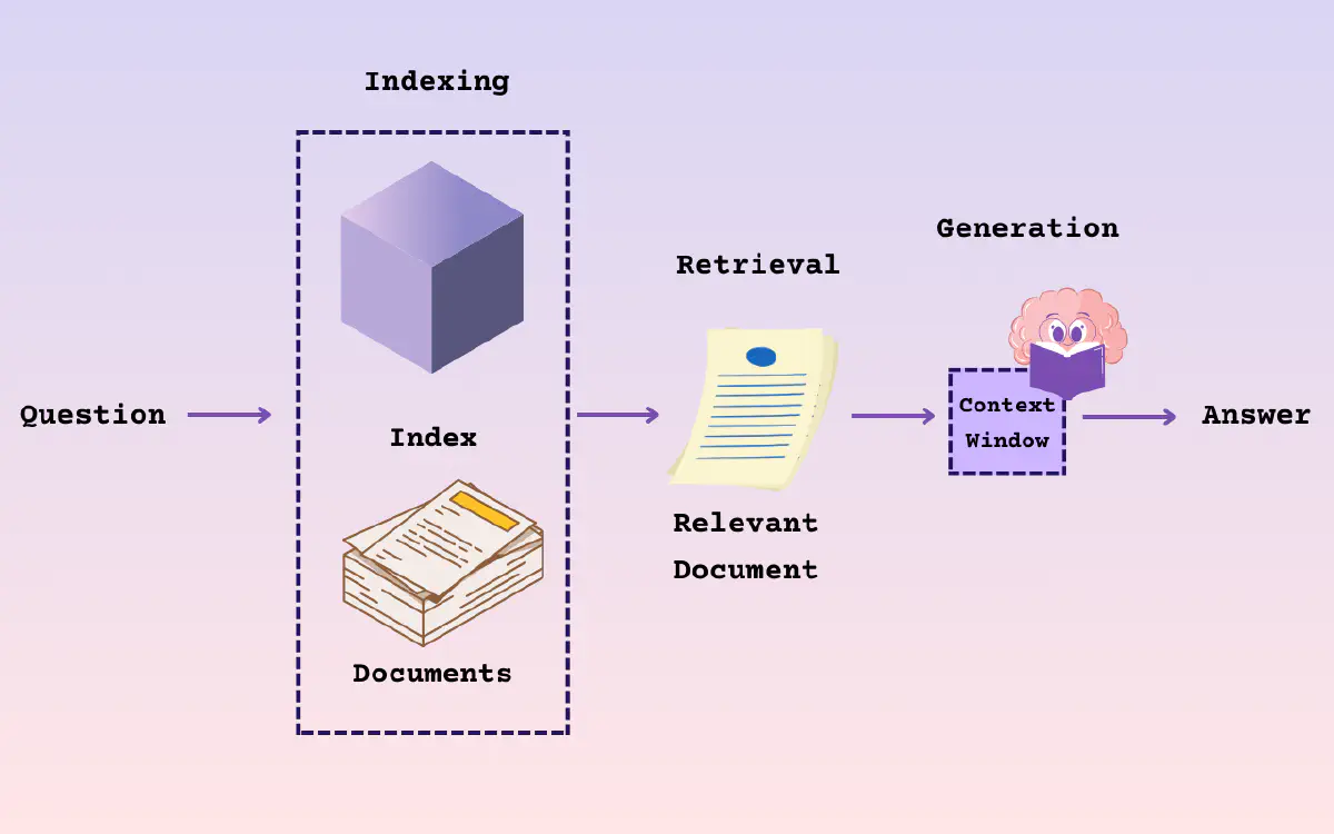 RAG - Document Parsing