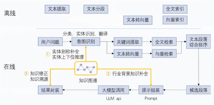 image-20240903170738512