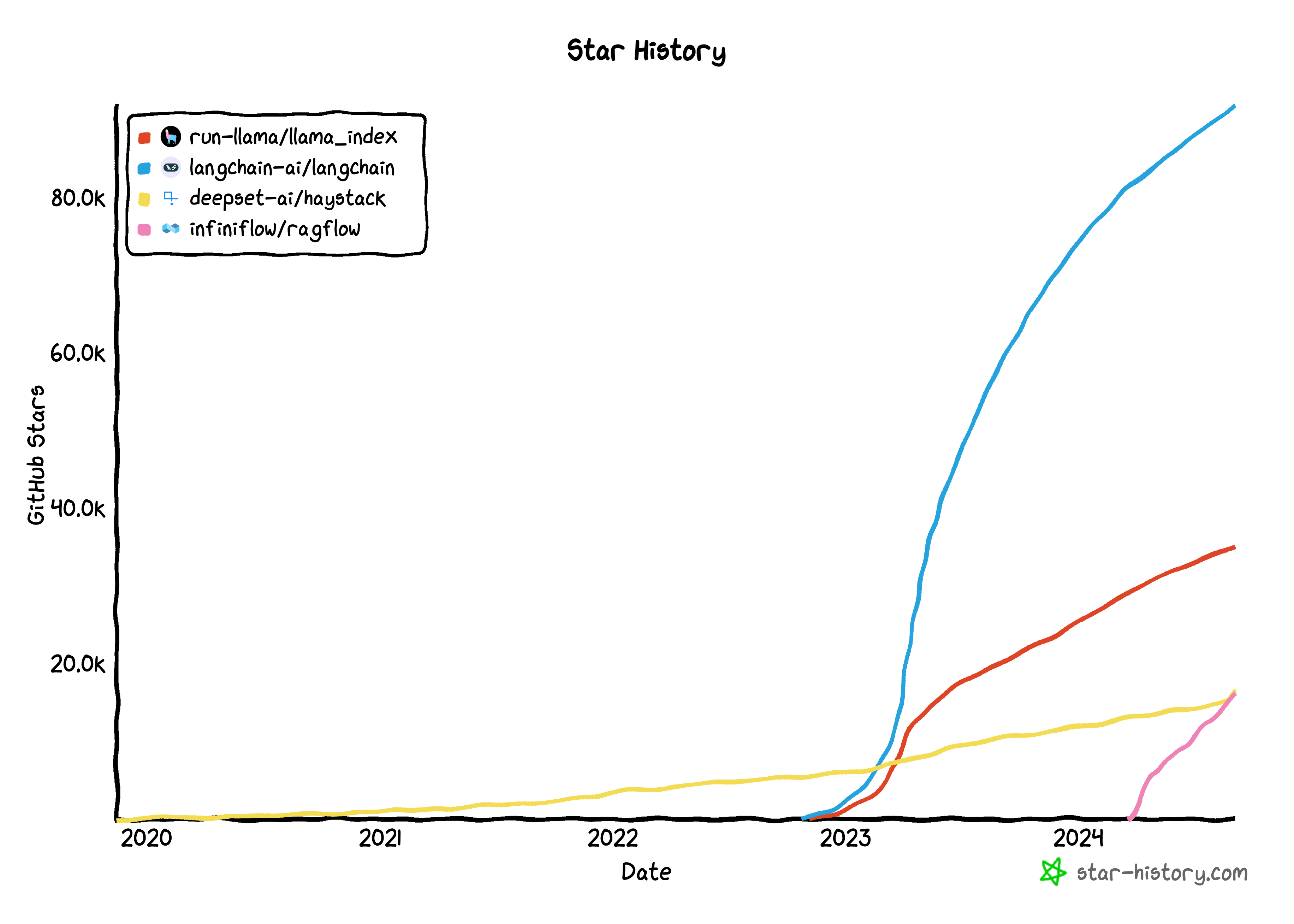 star-history-framework